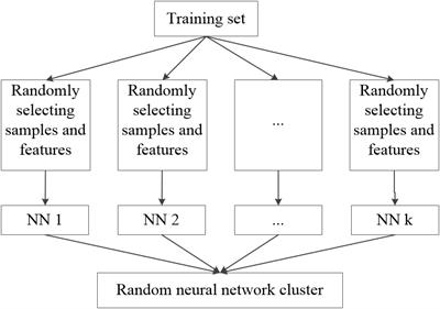 Analysis of Alzheimer’s Disease Based on the Random Neural Network Cluster in fMRI